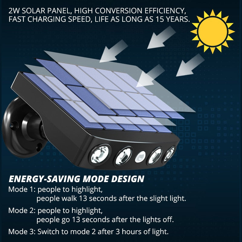 SunLim - Motion Sensor Spotlight