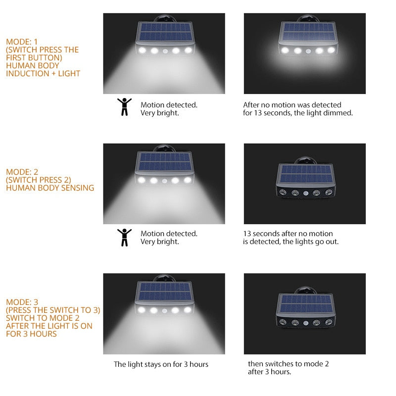 SunLim - Motion Sensor Spotlight