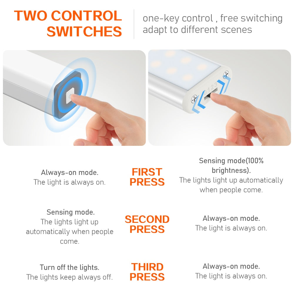 Plutus-Quinn LEDsense Motion Sensor